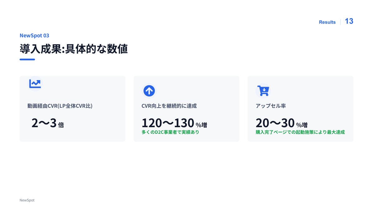 導入成果の具体的な数値データ