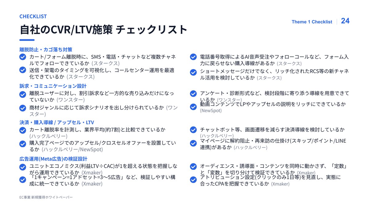 自社のCVR/LTV施策チェックリスト